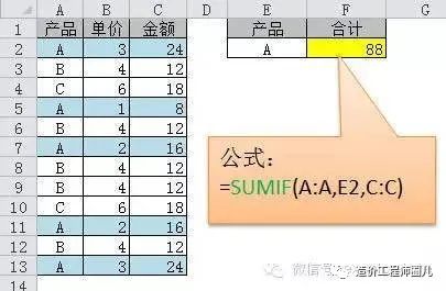 图片[6]小易作品-明兔AI工具箱绘画AI写作视频生成器项目上最常用的Excel函数公式大全，现在看还不晚小易作品-明兔AI工具箱绘画AI写作视频生成器小易作品